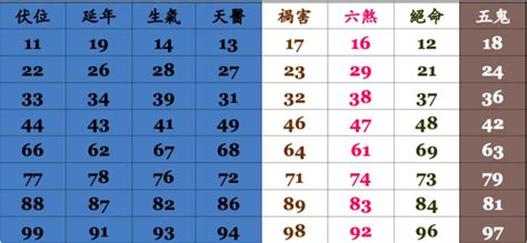 測電話號碼吉凶|電話號碼吉凶查詢，固定電話號碼測吉凶，電話號碼吉。